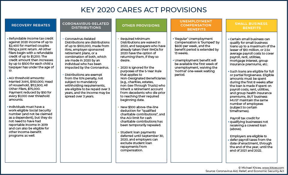 key-2020-cares-act-provisions